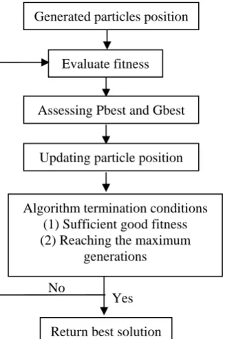 Fig. 4. Different scenes with similar color feature [7]      Many texture features have been applied in image 