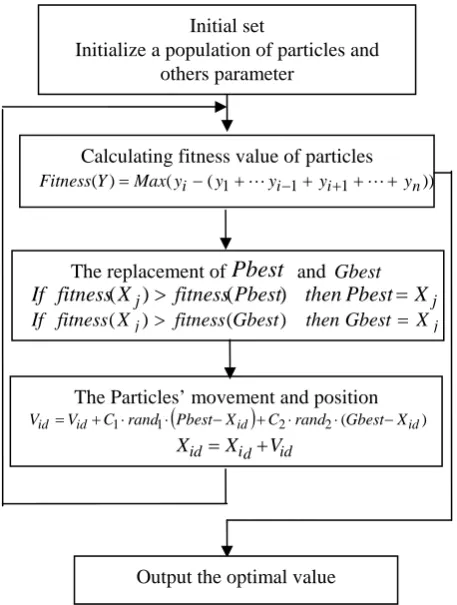 Fig. 5. Scene image classification process A transformation matrix is denoted as
