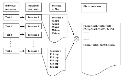 Fig 1: PMT Coverage Model 