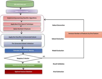 Fig. 1. The Proposed System  