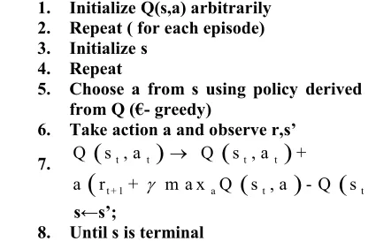 Table 2: Decision making by Markov scaling 