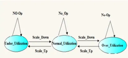 Fig. 1. Condition of Provider Changes Regarded to Productivity Parameter  