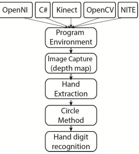 Fig. 3. Overall workflow. 