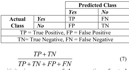 Table 2: Sample Confusion Matrix  