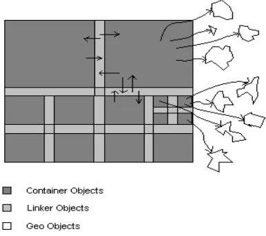 Figure 2: Numbering containers after being  