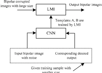 Figure 1. The training system 