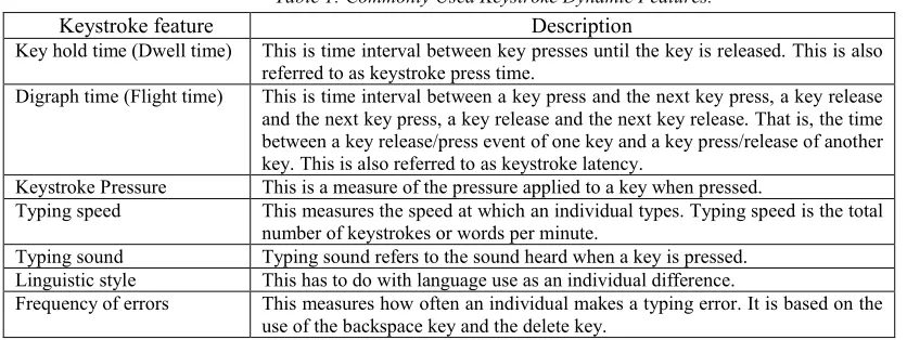 Table 1: Commonly Used Keystroke Dynamic Features. 