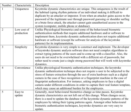 Table 2 
