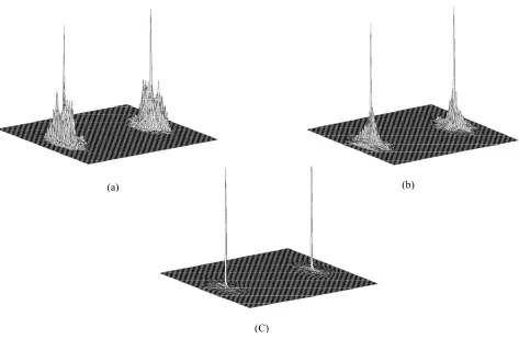 Fig. 2. Image encoding processing with HSV color space in the IEMZJTC