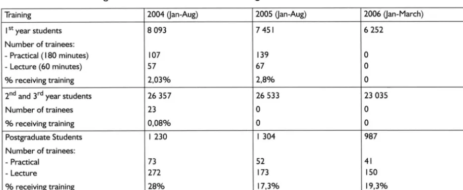 Table 4 Pretoria learningsite student and Module Fivetraining statistics