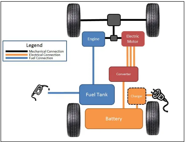 Figure 5: Parallel Hybrid Configuration 
