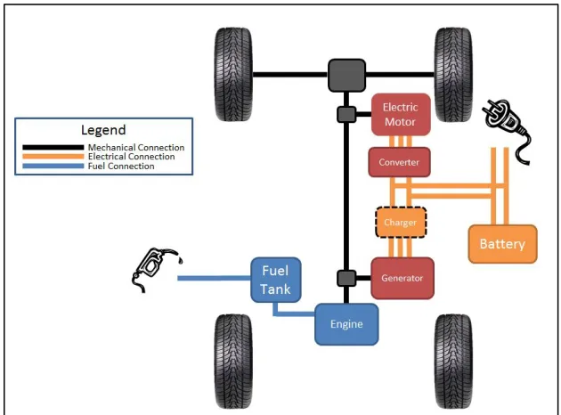 Figure 6: Series-Parallel Hybrid Configuration 