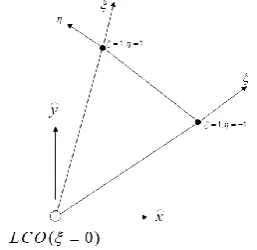 Figure 2.  Radial , Tangential coordinates