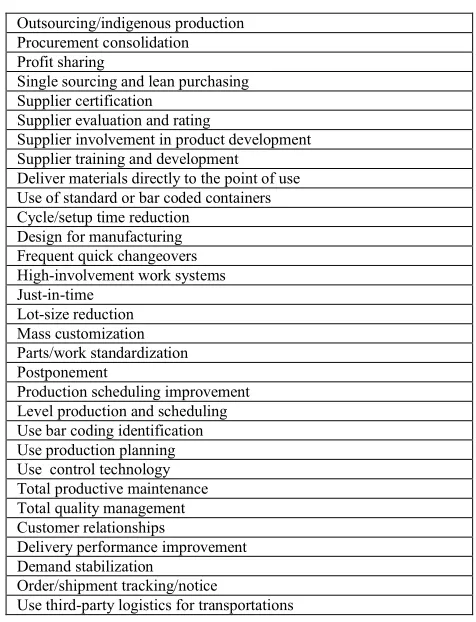 Table 1: The SCM practices for lean paradigm. 