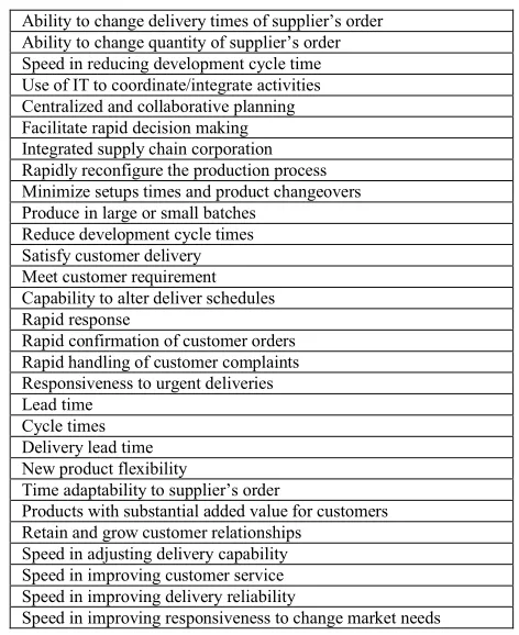 Table 2: The SCM practices for agile paradigm 