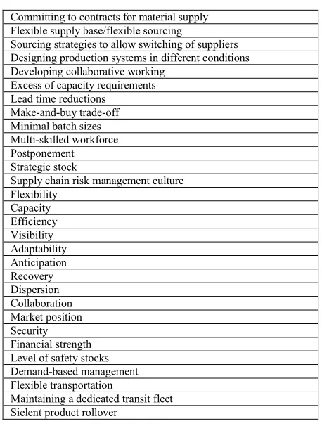 Table 3: The SCM practices for resilience paradigm. 