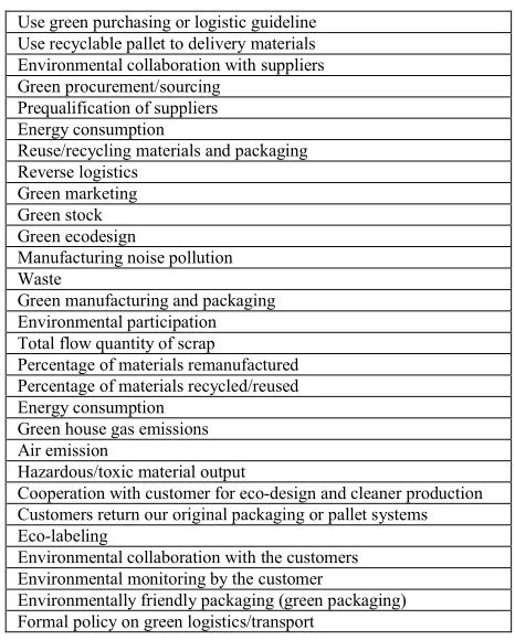 Table 4 : The SCM practices for resilience paradigm 