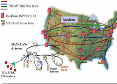 Fig. 1. Fiber Networks as Broadband Infrastructure [2]  