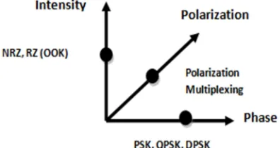 Fig. 4. Flowchart for Capacity Upgrading Implementation 