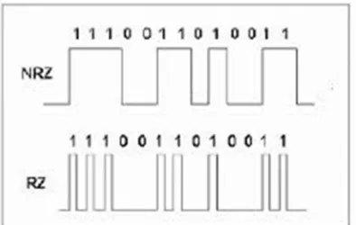 Fig.  6. BASK modulated signal [30] 