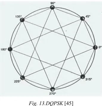 Fig. 13.DQPSK [45] 