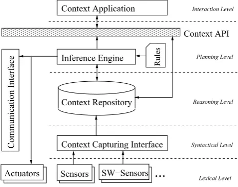 Figure 1: General Architecture