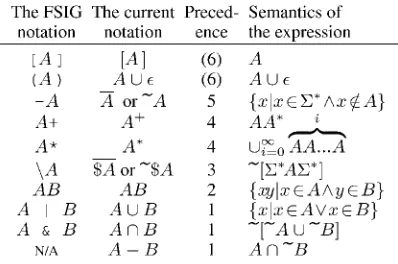 Table 2: The special constant expressions.