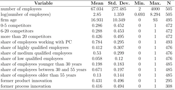 Table 8: Summary Statistics