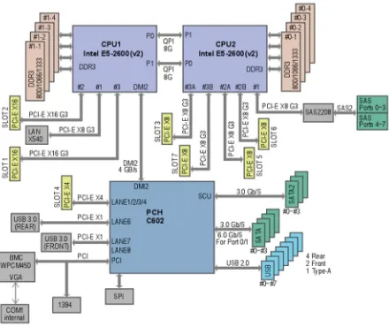 Fig. 2. Internal structure of the motherboard used for the tests 