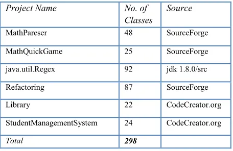 Table 2: Coverage Results for Each Configuration, Average of All Runs for All Cuts 