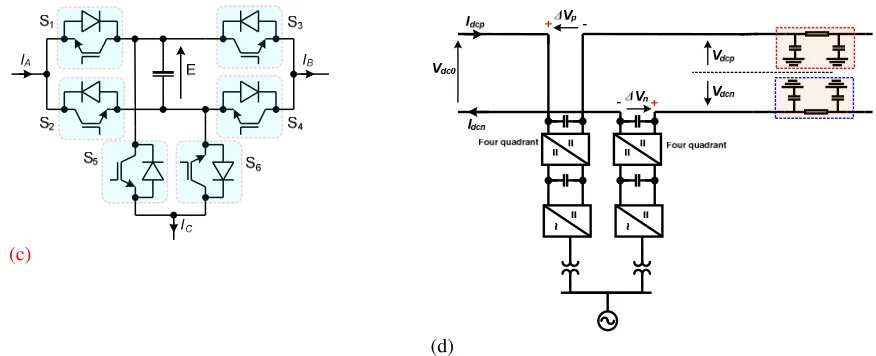Fig. 5: Examples of examples fractionally rated dc series power flow controllers for meshed multi-terminal  HVDC network: (a) Resistive unidirectional dc series power flow controller