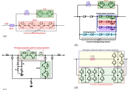 Fig. 6: Some hybrid dc circuit breakers being proposed for use for dc fault isolation in dc grids (a) Type 1 hybrid dc circuit breaker (b) Type 2 hybrid circuit breaker (c) Type 3 hybrid dc circuit breaker (d) Type 4 hybrid dc circuit breaker 