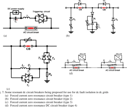 Fig. 7: Some resonant dc circuit breakers being proposed for use for dc fault isolation in dc grids  