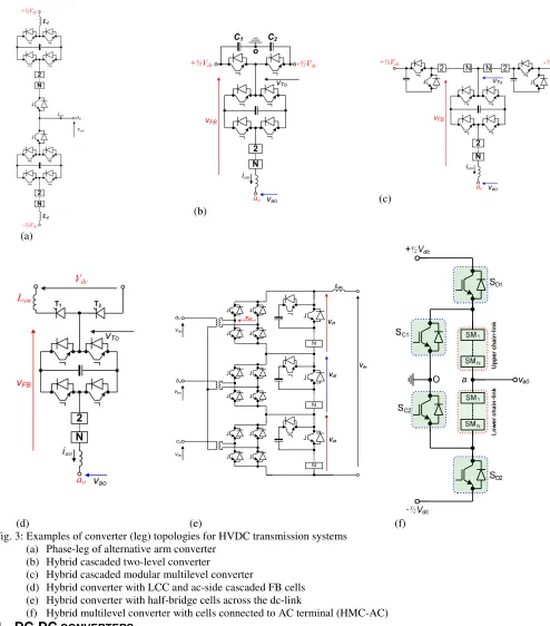 Fig. 3: Examples of converter (leg) topologies for HVDC transmission systems  