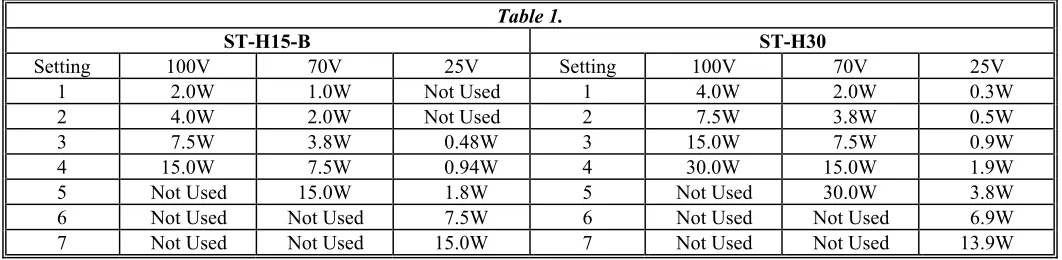 Table 1. ST-H15-B 