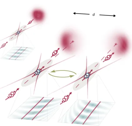 Figure 5.The eﬀect on an interaction-induced phase shift on the propagation ofphotons