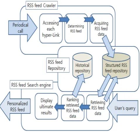 Fig. 4. System Architecture 