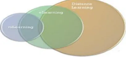 Fig. 2. The view of the MLearn community [7] 