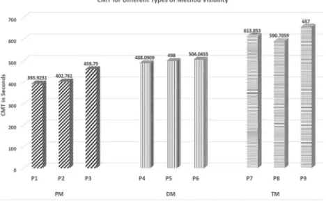 Table 1: Calibration of Cognitive Weights 