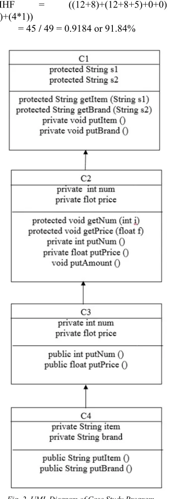 Table 2:  Complexity Metric Values and CMT Values  