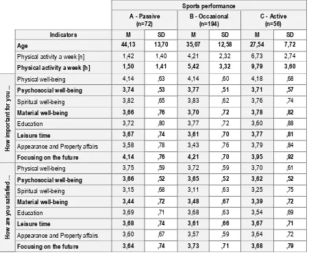 Table 1. Sport performance vs. Indicators. 