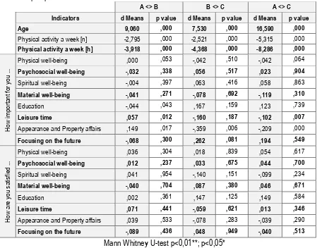 Table 2. Sport performance vs. Indicators. 