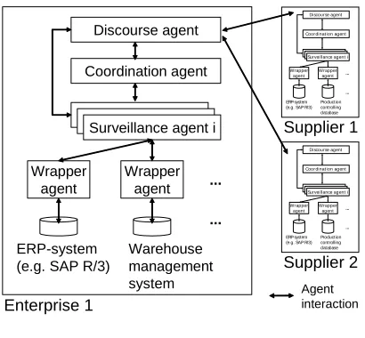 Fig. 1. Agent society 