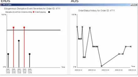 Fig. 4. Visualization of EnDS and AOS 
