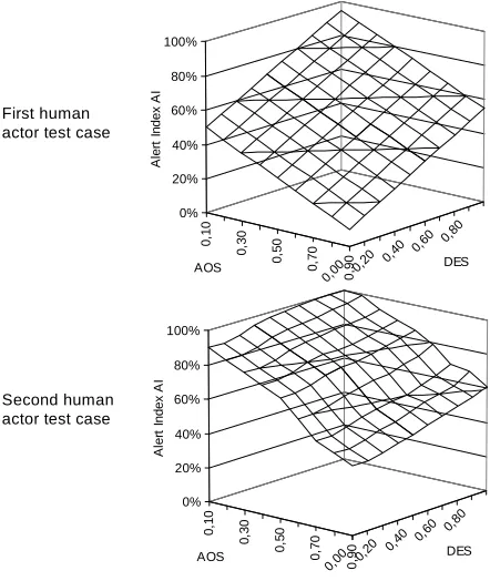 Fig. 6 Human assessment samples 