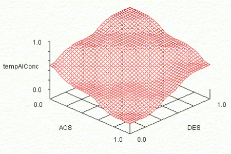 Fig. 8  Simple Fuzzy Logic system 
