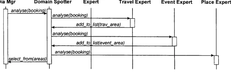 Figure 2. Finding the Relevant Subclass 