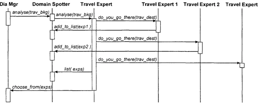 Figure 3. Identifying Appropriate Instances 