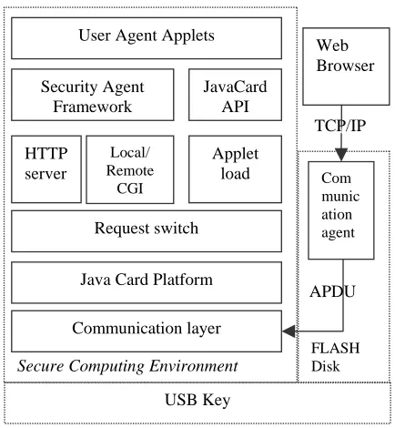 table is that the source identifier in Web page is based on PC file system.   Another sub-component is a HTTP parser
