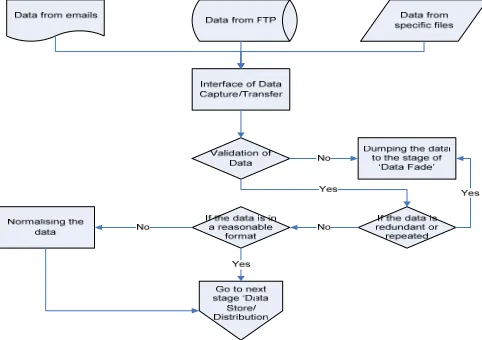 Figure 1. Data Collaborative Model 